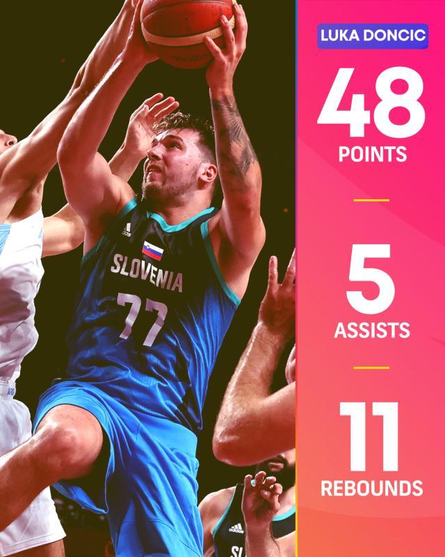 kaiyun客户端-奥运首秀爆砍48分创历史！东契奇是真正的FIBA之王